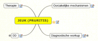 Active Image